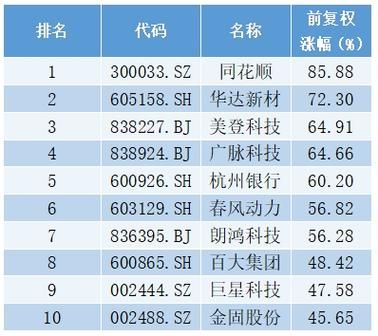 上市公司和a股上市公司的区别 a股上市公司很牛吗