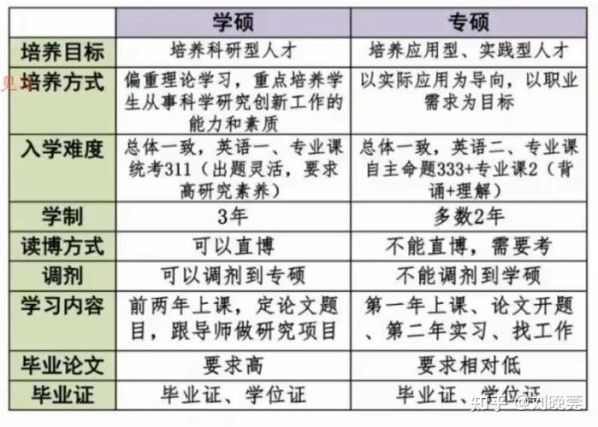 医学学硕和专硕的区别 知乎哪个好 医学专硕好还是学硕好