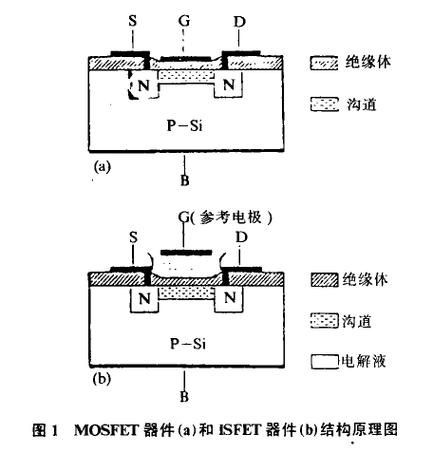 场效应管的区别 场效应管有哪六种类型