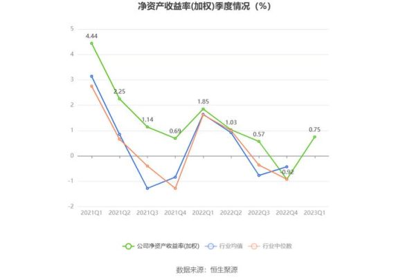 银的价格现在是上升还是下降 房子的价格会下降吗