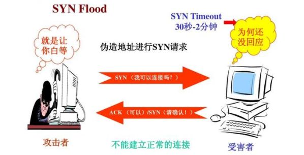 为了防御网络监听最常用的方法是无线网 有一种攻击是不断对网络