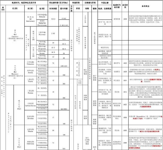 年度与学年度的区别 学年度和自然年度的区别