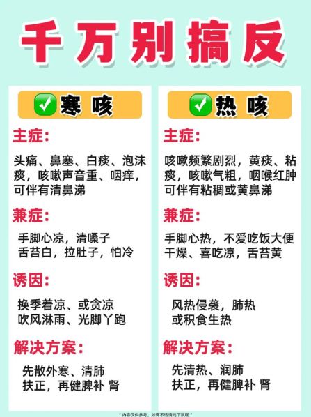 外感风寒和风热感冒的区别 一招辨别风寒和风热