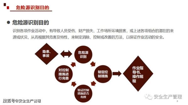 风险识别的方法主要有 风险识别的七种方法