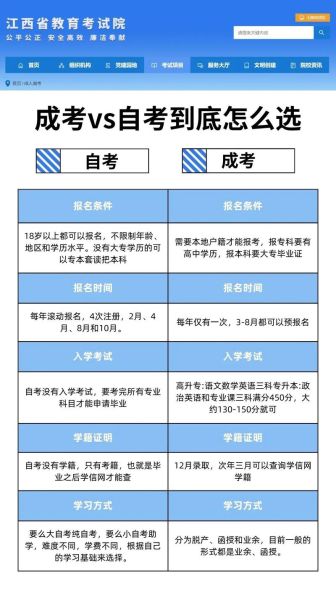 自考与函授本科的区别在哪了 成考和自考的区别