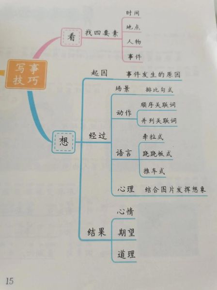 看图写话的方法与技巧六年级下册 小学看图写话技巧辅导