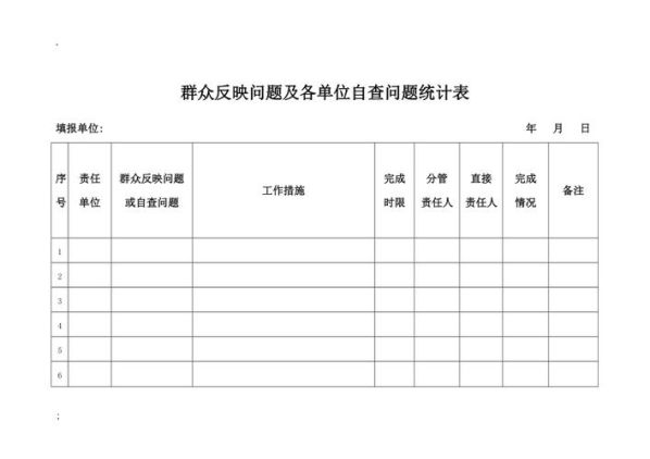 群众反映问题还是反应问题的区别在于 群众反映问题几个人