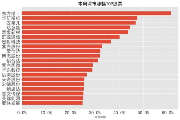 股票倒t的方法和技巧 股票做倒t后怎么算成本