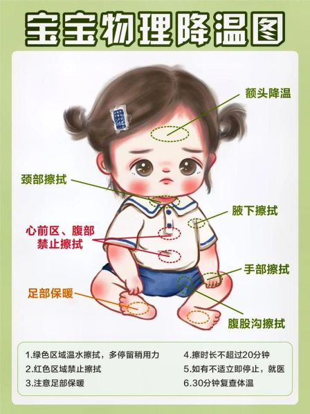 小孩物理退烧的方法 孩子发烧39度快速退烧的方法