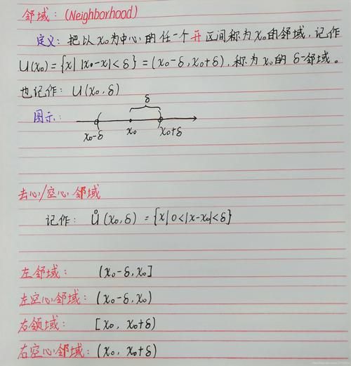 空心领域和去心邻域的区别 a的空心邻域怎么表示