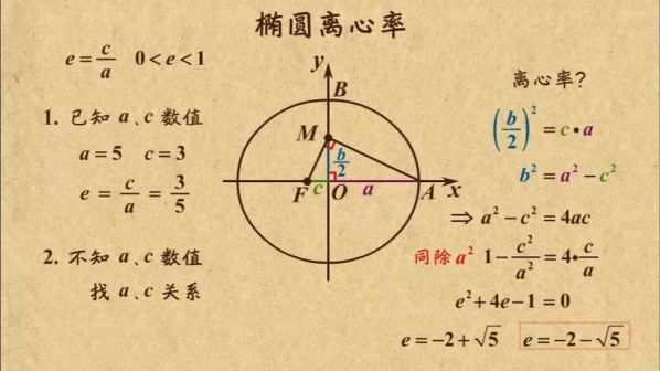 椭圆的标准方程课件动画 椭圆离心率简单课件