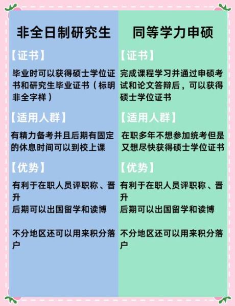 大学全日制和非全日制的区别与联系 全日制和非全日制研究生的区别