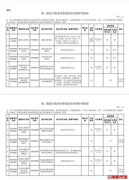 医院变相提高医疗耗材的价格 民营医院耗材加价规定