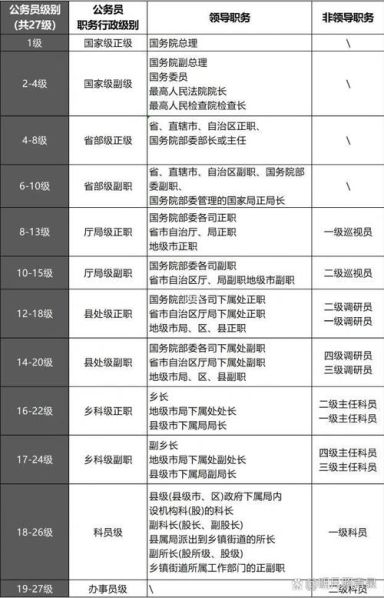 国家公务员博士生和硕士生的区别 研究生过后是硕士还是博士