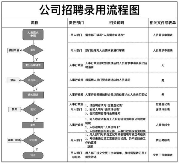 企业内部招聘的方法不包括 企业内部控制的基本方法