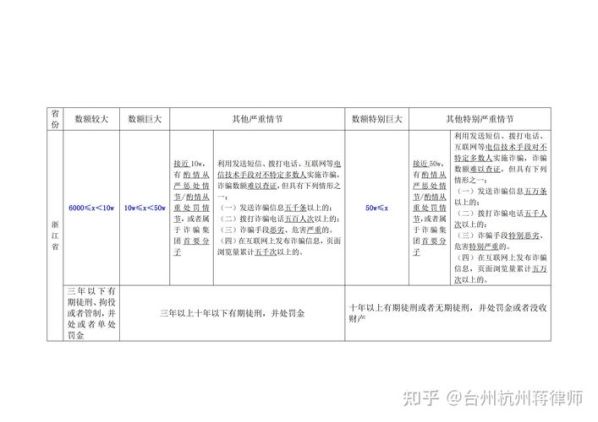 受贿数额特别巨大的标准量刑 诈骗罪量刑标准数额