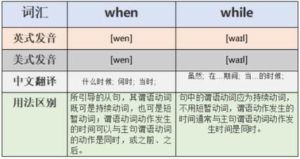 while和when的区别初中 while跟when的区别