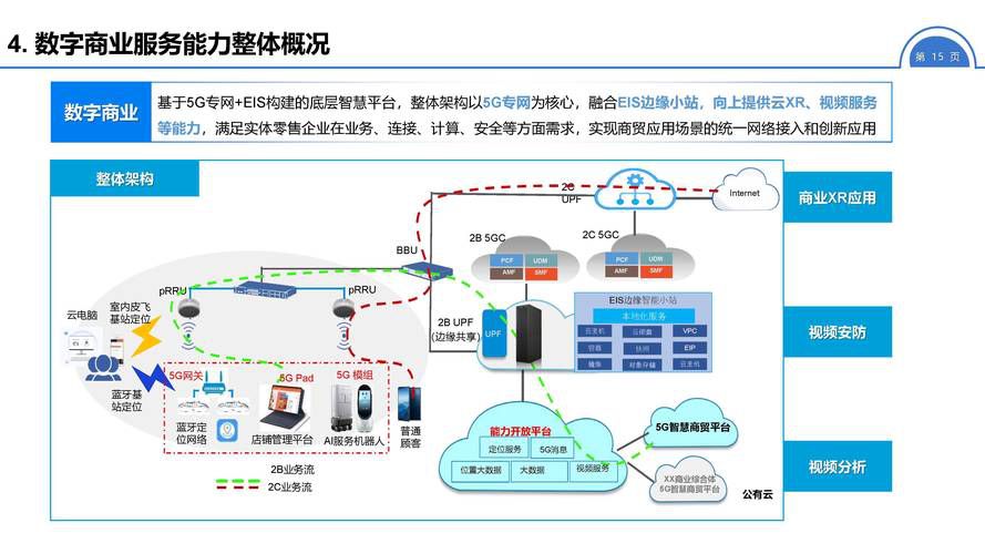 常州b2c电商平台一站式代运营服务商，智能制造产品线上突围方案