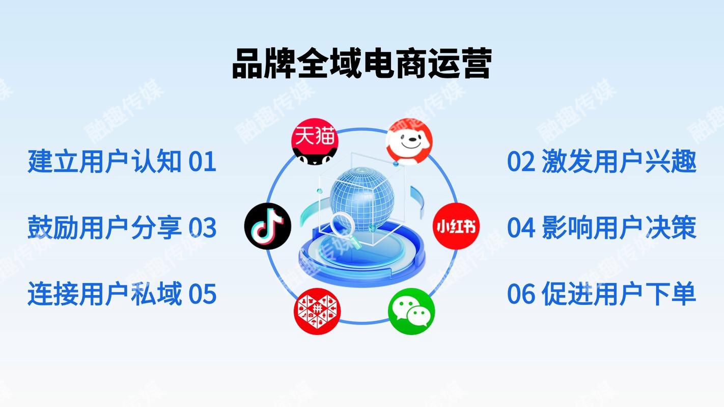 芜湖b2c电商平台一站式代运营团队，汽车用品线上渠道精准运营