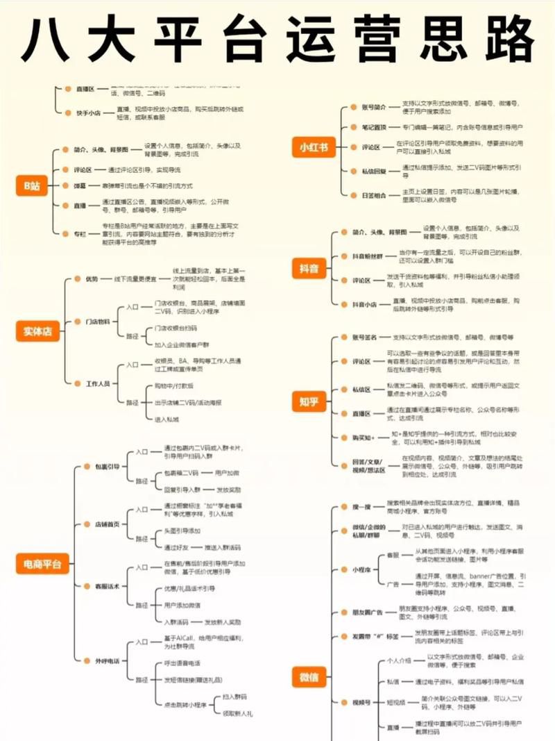 镇江b2c电商平台一站式代运营服务，眼镜等特色产业线上运营方案
