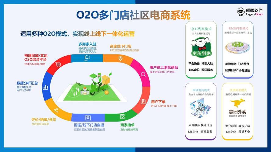 绍兴b2c电商平台一站式代运营服务，纺织面料电商线上渠道运营