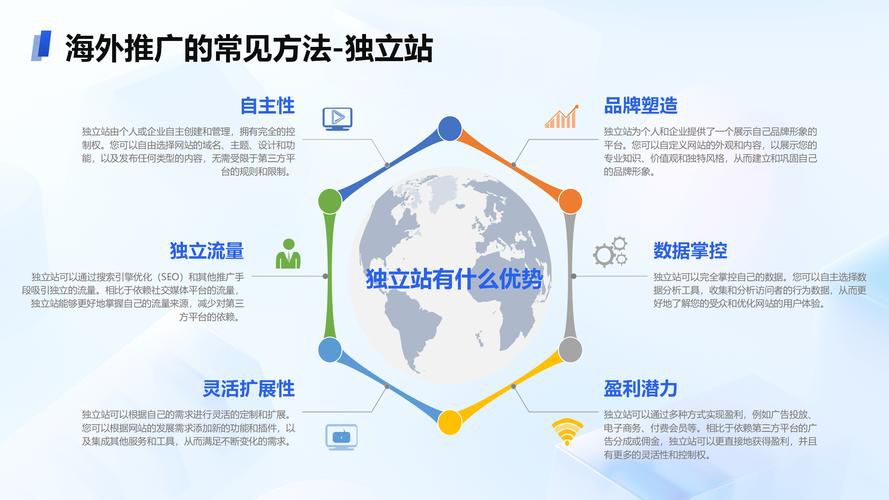 衢州跨境b2c一站式代运营团队，特种纸等产业出海深度解决方案