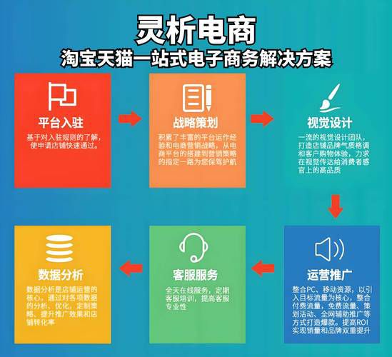 杭州b2c电商平台一站式代运营团队，品牌电商全渠道增长服务