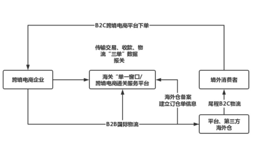 台州跨境b2c一站式代运营流程公开,模具塑料制品跨境打法揭秘