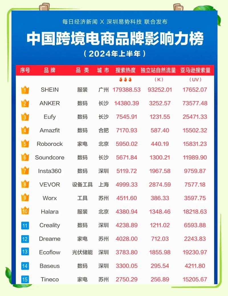 跨境b2c平台一站式代运营公司排名,2025十大靠谱代运营榜单
