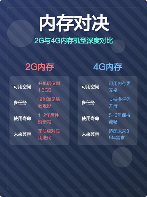 大疆4g模块二代用的哪个运营商网速快,飞行实测各运营商表现