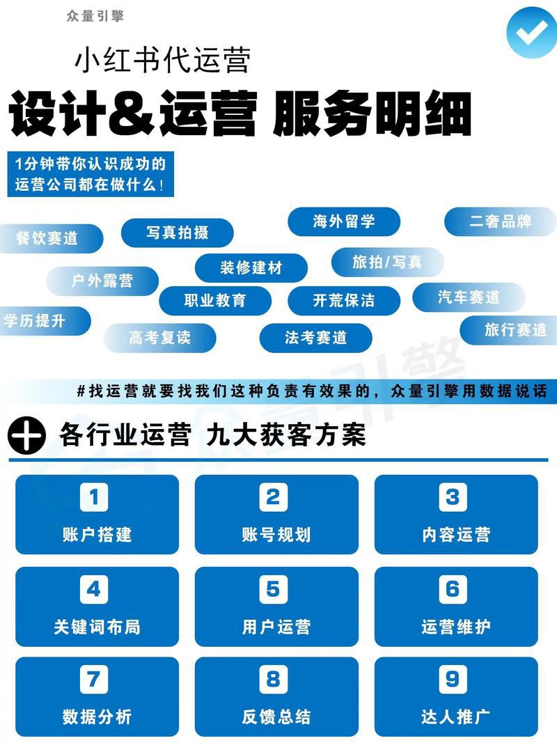 抖音代运营大概多少钱一个月OO,全包与单项服务价格全解析