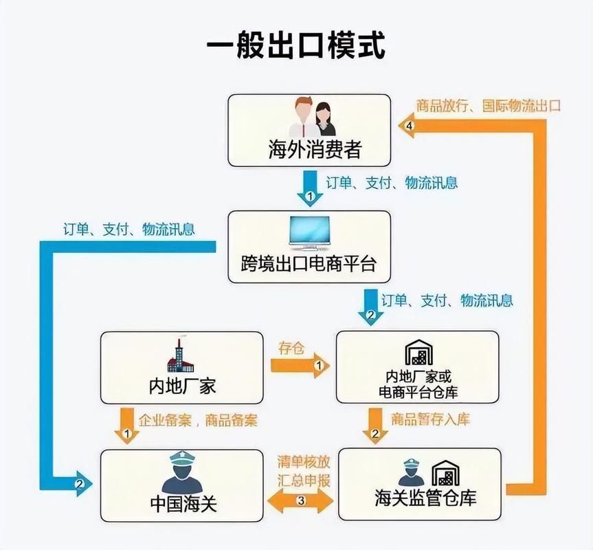 无锡跨境b2c一站式代运营团队选择技巧，看准这三点不踩坑