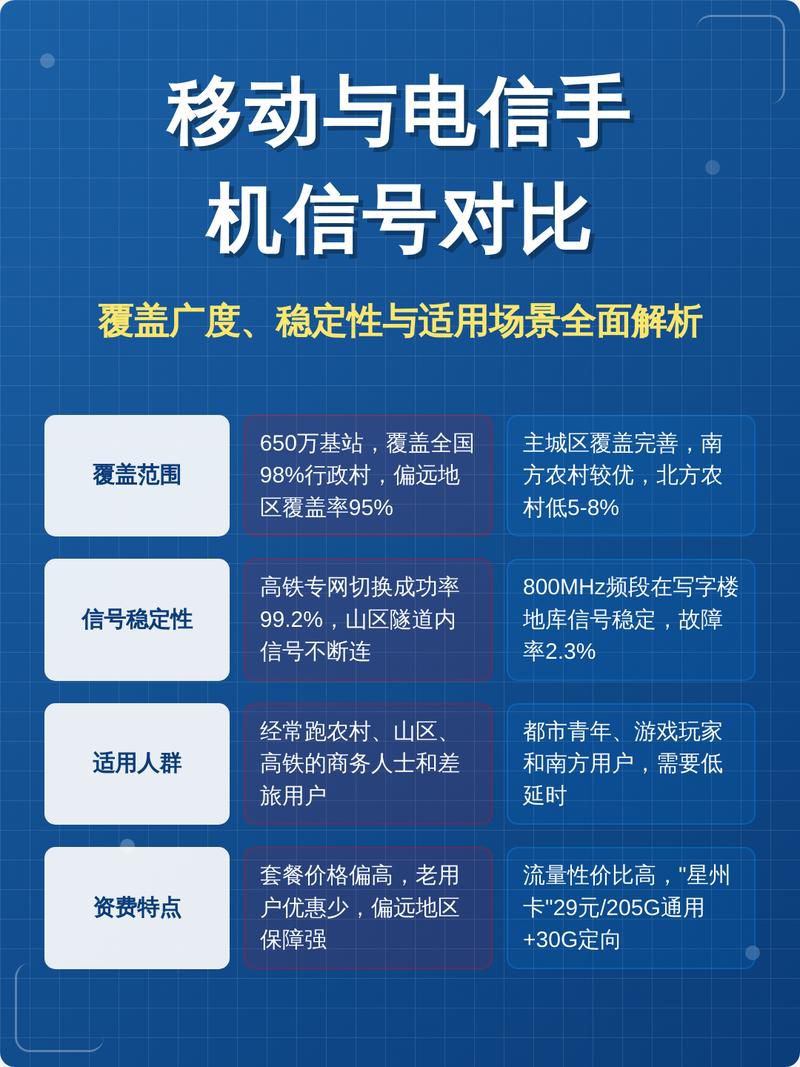 大疆4g模块二代选什么运营商信号好,移动联通电信延迟实测对比