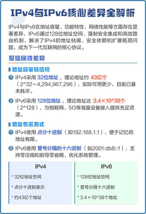 四大网络运营商新一代ip分配，IPv6部署现状与演进趋势解读