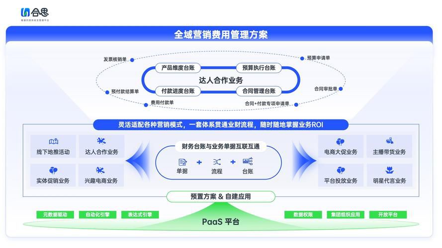 宁波跨境b2c一站式代运营服务靠谱公司,本土团队免费出运营计划