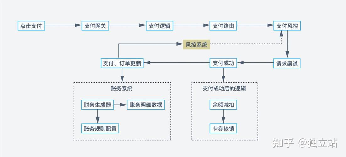 跨境b2c平台一站式代运营流程全攻略,新手卖家开店必备步骤