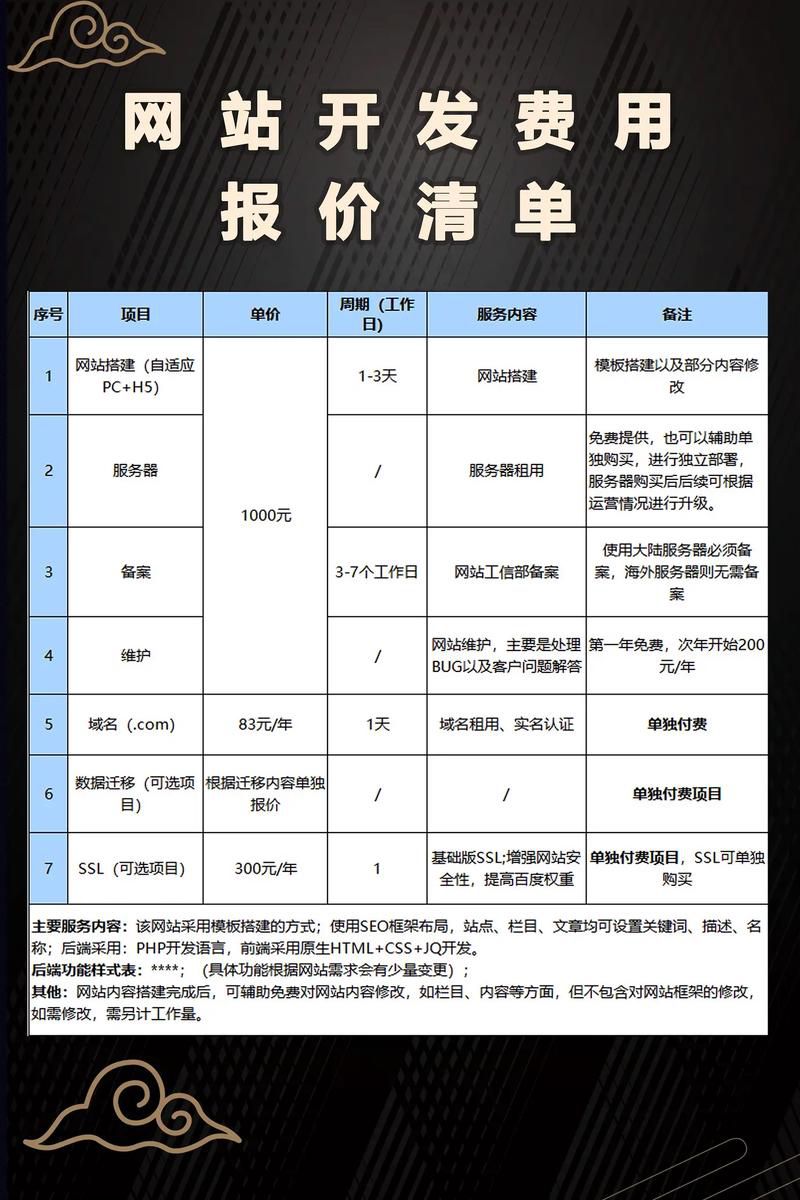 跨境b2c平台一站式代运营价格表，多平台托管报价及服务对比