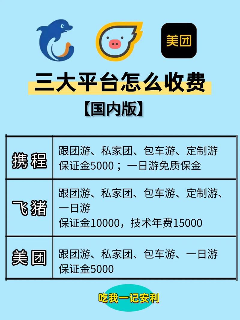 找美团抖音代运营是多少钱一年,双平台打包运营套餐报价公开