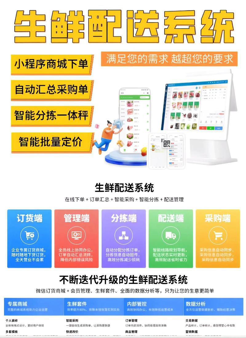 淮安b2c电商平台一站式代运营服务,食品生鲜线上渠道全托管方案