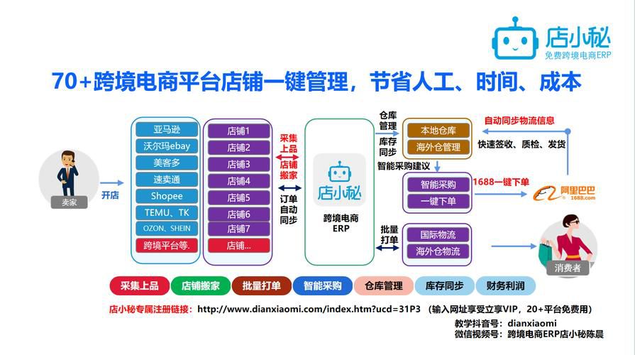 衢州跨境b2c一站式代运营流程详解，从开店到爆单全链路实操教程
