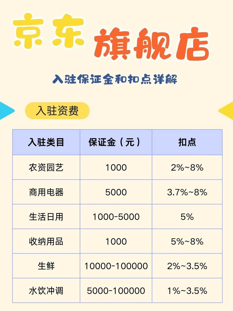 嘉兴b2c电商平台一站式代运营费用，天猫京东全托管服务报价