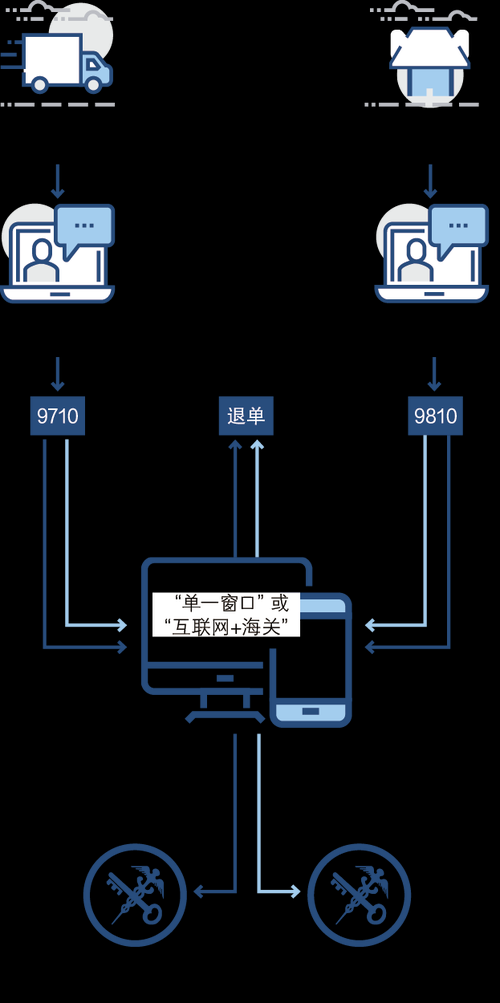 宁波b2c电商平台一站式代运营费用，家电电商代运营套餐报价明细
