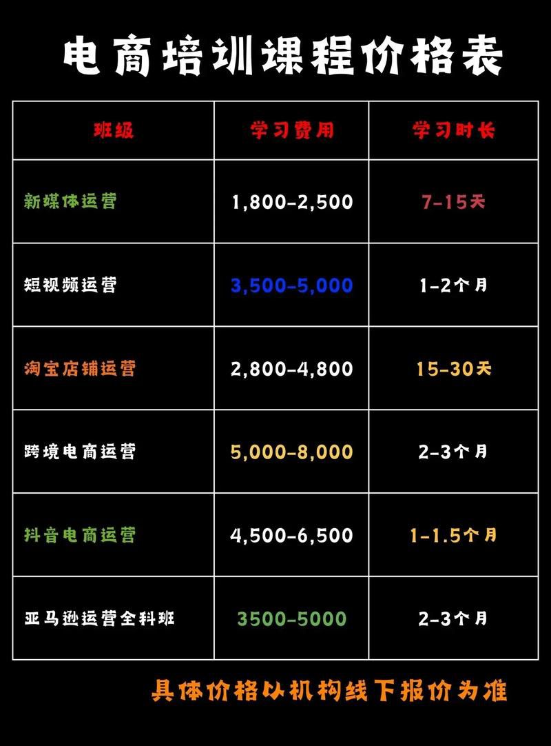 抖音号代运营一个月多少钱，2025全行业最新收费标准与套餐一览
