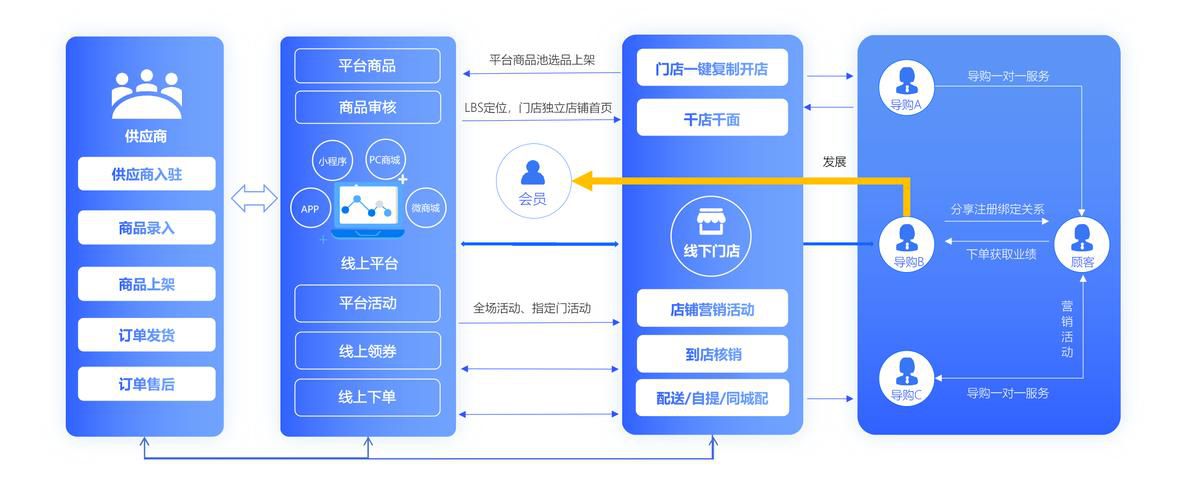 杭州跨境b2c平台一站式代运营，亚马逊速卖通等全平台托管方案