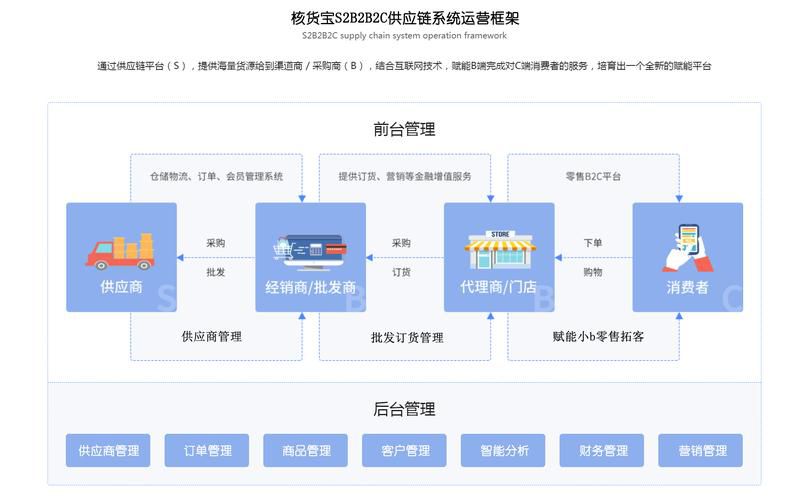 温州跨境b2c一站式代运营服务内容,鞋服箱包全托管省心方案