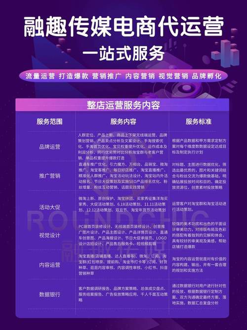 宿迁跨境b2c一站式代运营公司,花卉苗木品类跨境出海专业服务