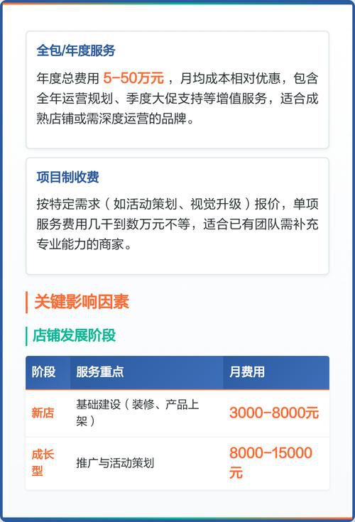 代运营一个月几百块钱真的吗,低价代运营背后真相深度解析