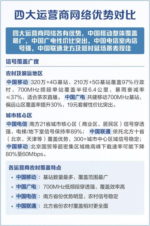 四大运营商租5g基站以租代买方案，企业专网成本对比与搭建指南