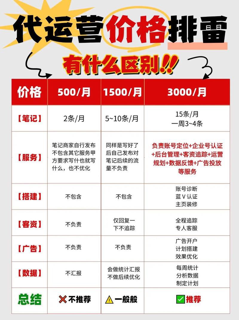 两千块一个月的代运营靠谱吗,低价代运营隐藏的三大陷阱揭秘