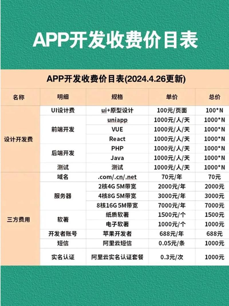 plus会员店软件服务费及代运营服务费是什么,收费项目一文讲清
